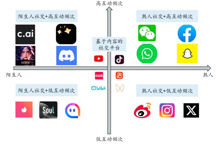 ChatBird：AI社交圈子的革命性突破，你准备好加入这场虚拟社交盛宴了吗？