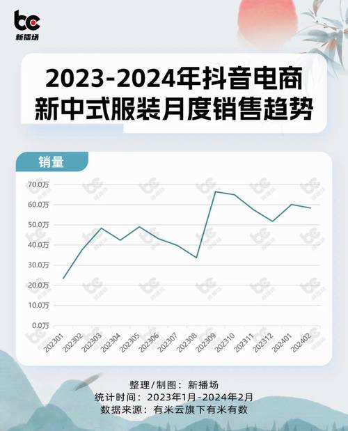 2025年抖音电商再放大招！135亿补贴商家，你的店铺能省多少？  第6张