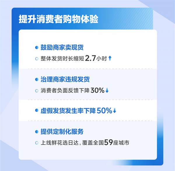 抖音电商2024年服务体验大升级！你的购物体验将如何改变？  第4张