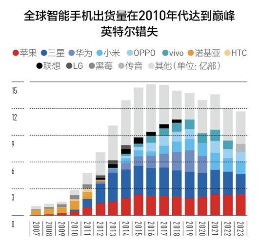 高通再战数据中心CPU市场！英特尔前首席架构师加盟，能否颠覆x86霸主地位？