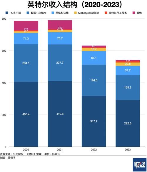 高通再战数据中心CPU市场！英特尔前首席架构师加盟，能否颠覆x86霸主地位？  第5张