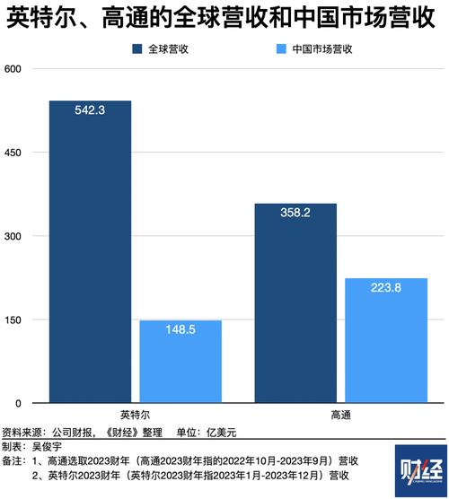 高通再战数据中心CPU市场！英特尔前首席架构师加盟，能否颠覆x86霸主地位？  第9张