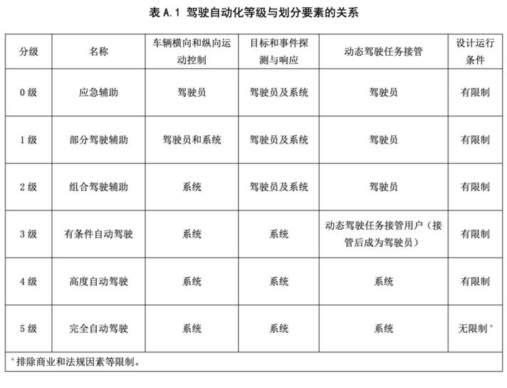 苏箐再谈自动驾驶：为何曾公开反对，如今却投身其中？揭秘背后的真相