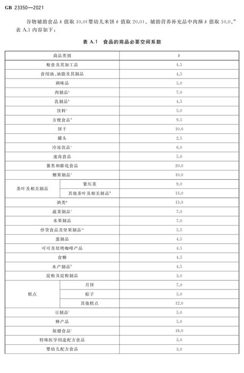 美国食品包装即将大变样！新警告标签能否改变你的购物选择？  第2张