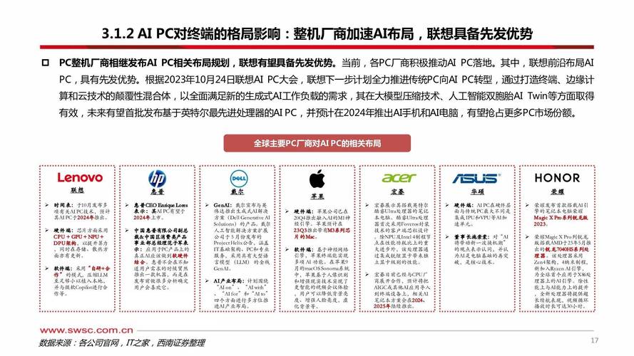 全球每三台Windows电脑就有一台是联想！AI PC普及率将达80%，未来每台PC都将智能化  第5张