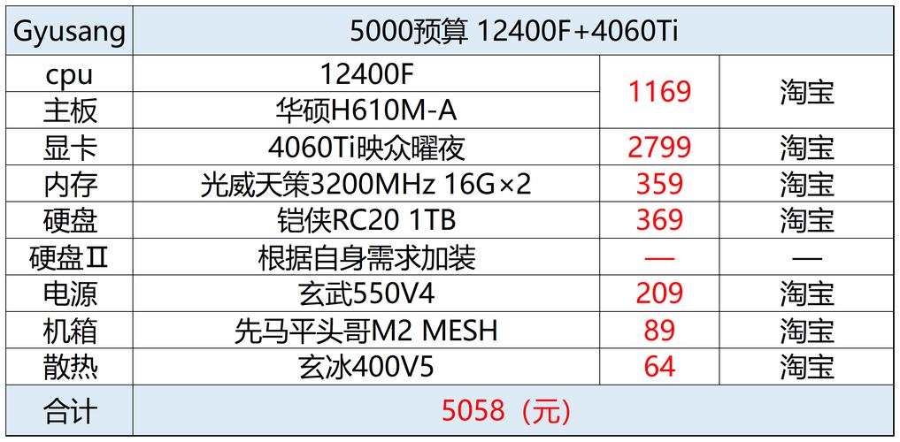 攀升年货节来袭！i5 12400F+RTX 4060，畅玩3A大作不是梦，你还在等什么？  第10张