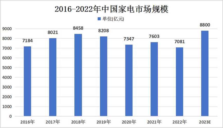 2024年中国家电零售额首破9000亿！国补政策究竟发挥了怎样的神奇作用？