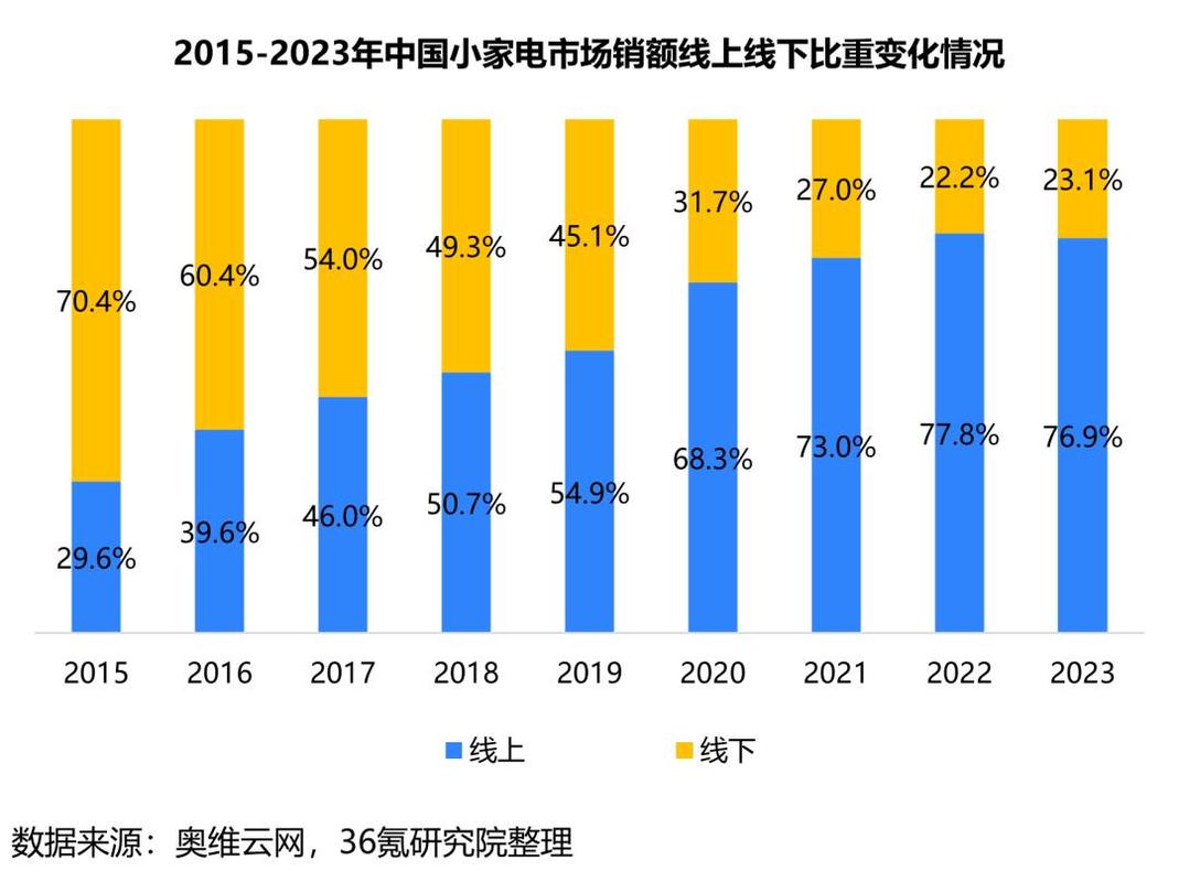 2024年中国家电零售额首破9000亿！国补政策究竟发挥了怎样的神奇作用？  第2张