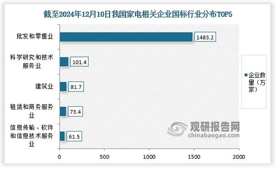 2024年中国家电零售额首破9000亿！国补政策究竟发挥了怎样的神奇作用？  第3张