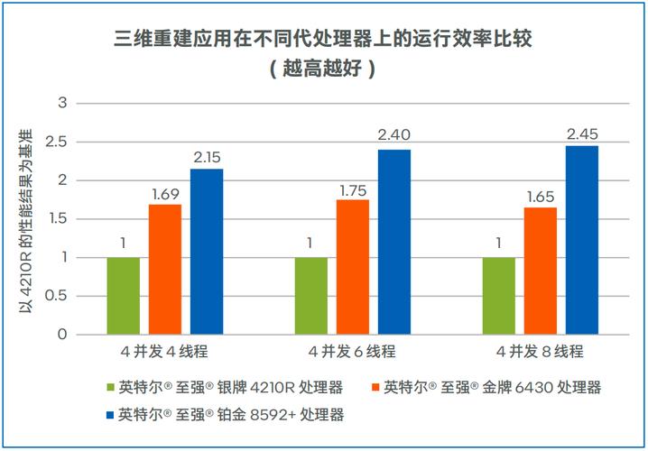 高通挖角英特尔核心人才！28年经验架构师跳槽，能否助力高通逆袭？  第8张