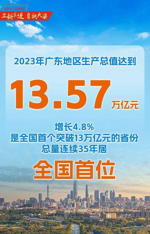 广东GDP突破14万亿大关！连续36年蝉联全国榜首，背后隐藏了什么秘密？