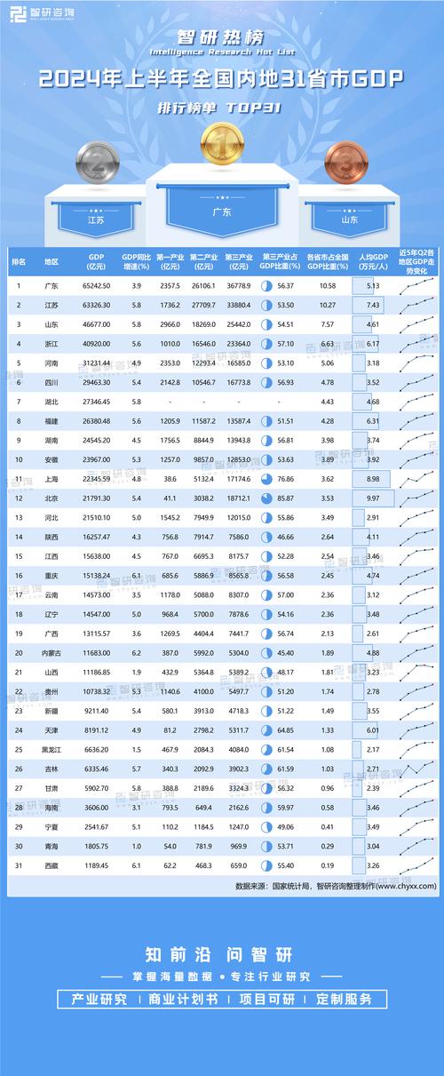 广东GDP突破14万亿大关！连续36年蝉联全国榜首，背后隐藏了什么秘密？  第11张