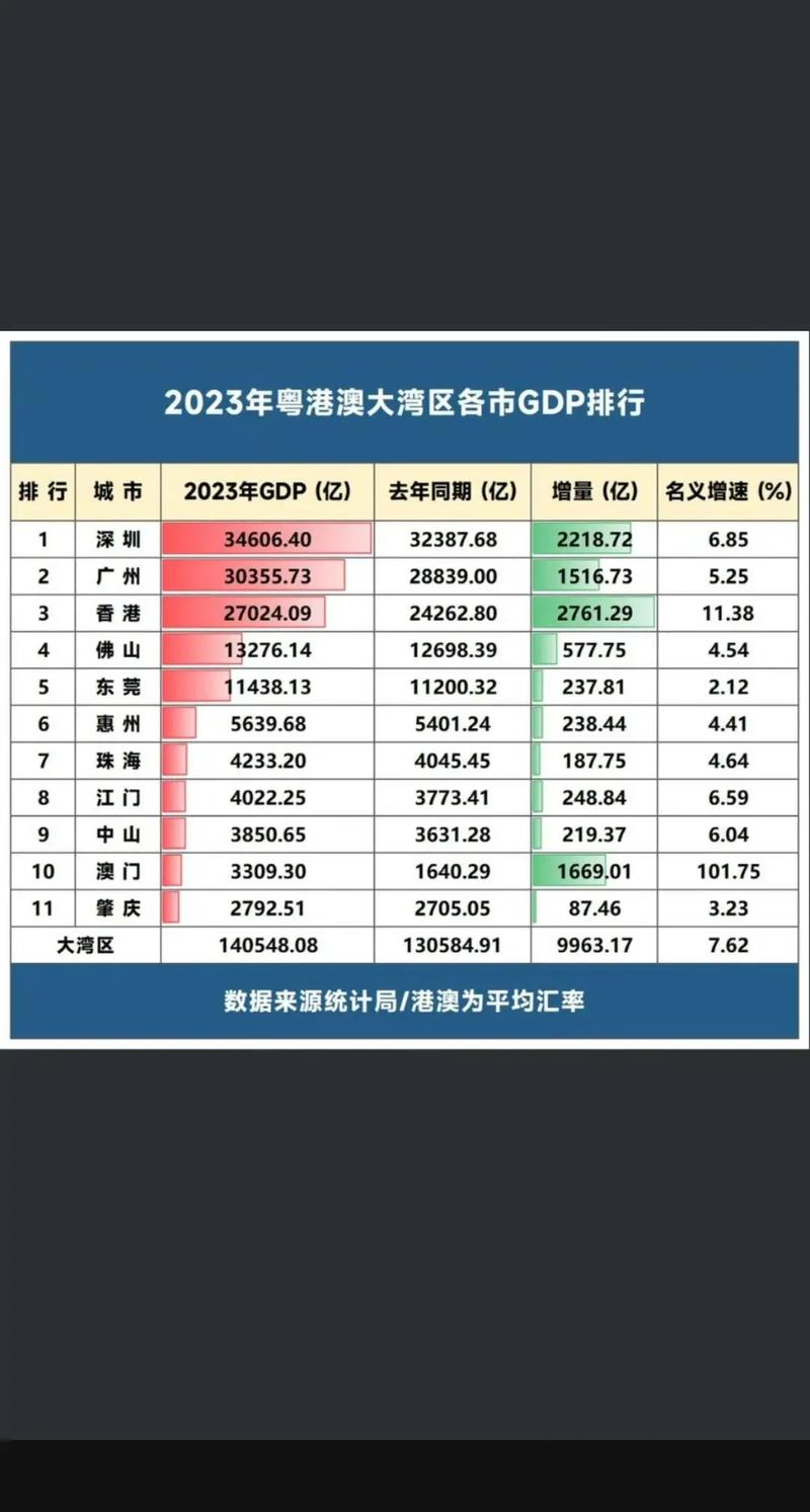 广东GDP突破14万亿大关！连续36年蝉联全国榜首，背后隐藏了什么秘密？  第4张