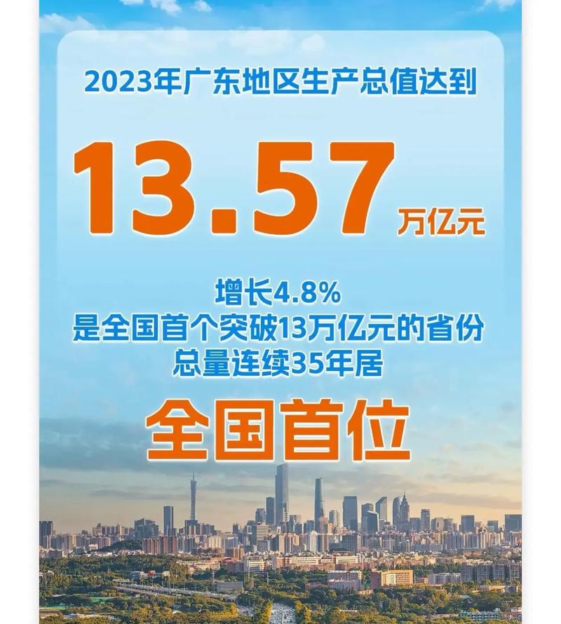 广东GDP突破14万亿大关！连续36年蝉联全国榜首，背后隐藏了什么秘密？  第10张