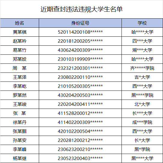 大学生滑雪免费政策竟被滥用？15名大学生被拉入黑名单，真相令人  第11张