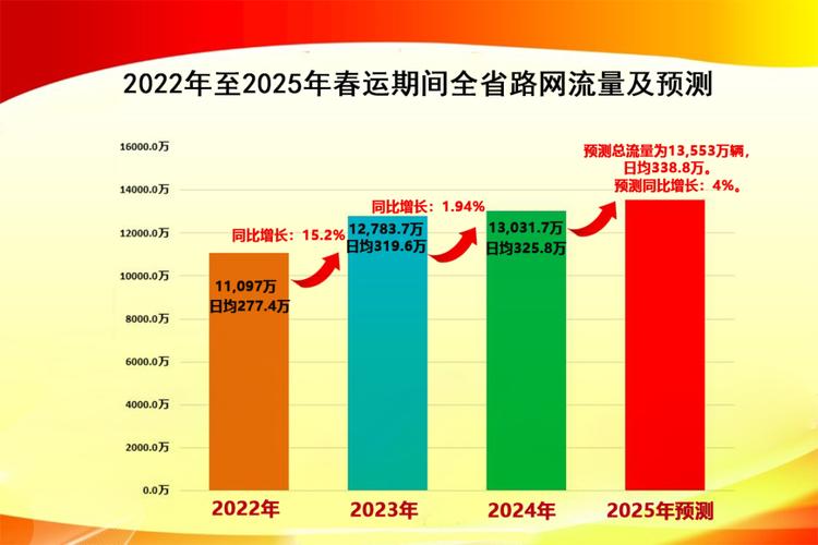 春节出行高峰来袭！鸿蒙用户专享2025元礼包，你领了吗？  第7张