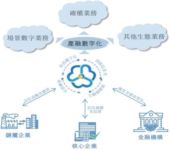 六大金融机构为何率先拥抱鸿蒙生态？揭秘金融科技新机遇  第6张