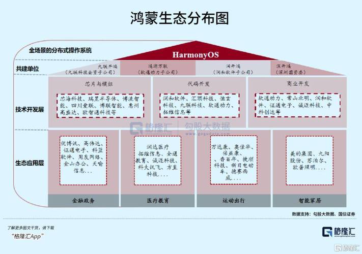 六大金融机构为何率先拥抱鸿蒙生态？揭秘金融科技新机遇  第7张