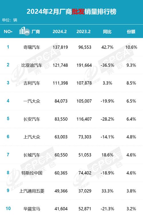 2024年日系车销量大洗牌！丰田独占鳌头，日产轩逸为何痛失销冠？