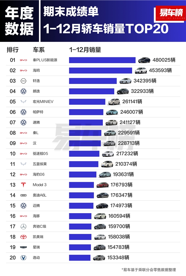 2024年日系车销量大洗牌！丰田独占鳌头，日产轩逸为何痛失销冠？  第2张