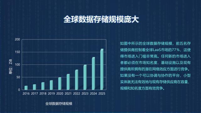 未来3年云存储需求将翻倍？希捷科技最新调研揭示惊人增长趋势  第2张