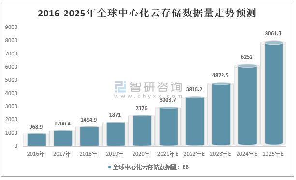 未来3年云存储需求将翻倍？希捷科技最新调研揭示惊人增长趋势  第4张