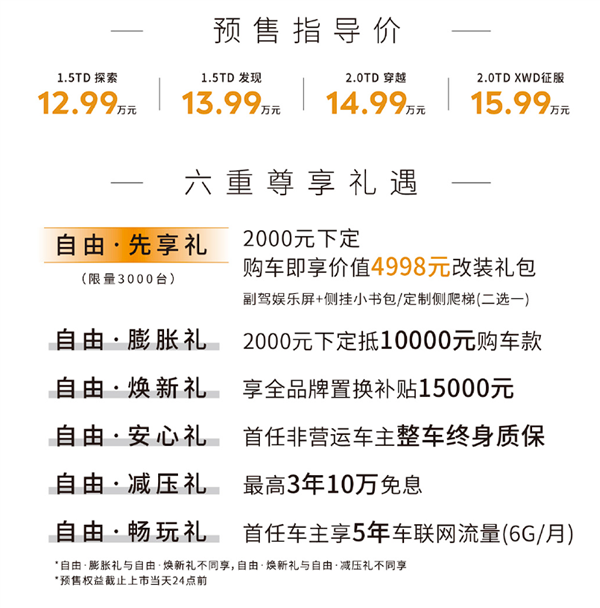 奇瑞捷途紧凑型SUV自由者预售! 12.99 - 15.99万的超值车款你知道吗?  第3张