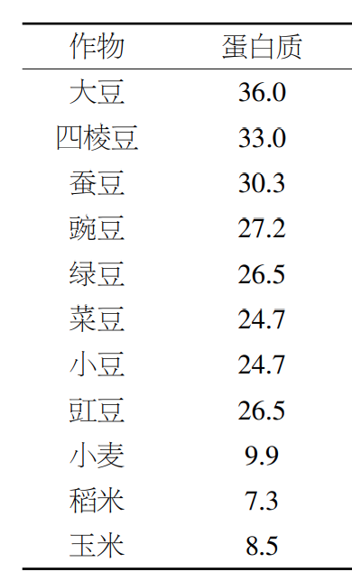 四棱豆：为何这种低调的豆类能在豆角界独树一帜？  第6张