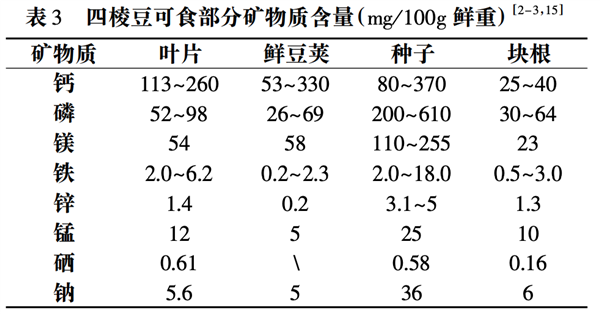 四棱豆：为何这种低调的豆类能在豆角界独树一帜？  第9张