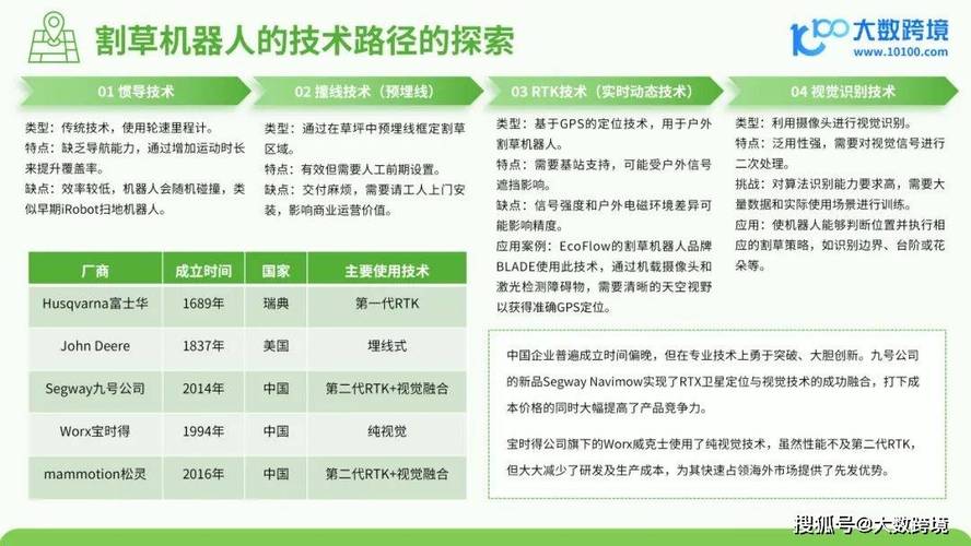 智能割草机器人市场渗透率仅10%，MOVA如何颠覆传统庭院打理方式？