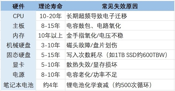 你的电脑还能撑多久？揭秘电脑寿命背后的惊人真相  第2张