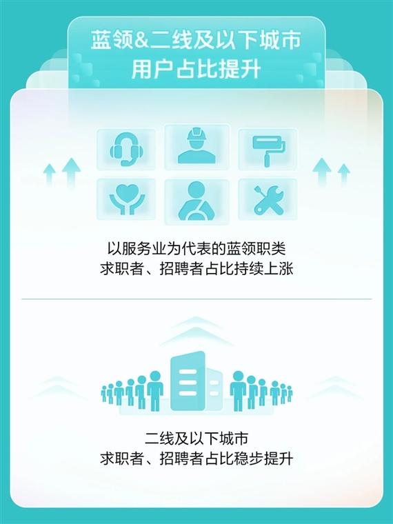 Boss直聘年赚15亿，毛利率竟超80%！你还在为找工作发愁吗？  第2张