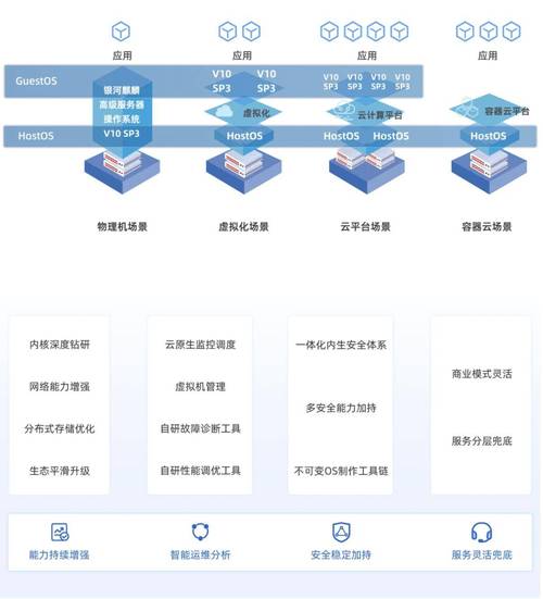 银河麒麟V10 SP1系统为何能轻松通过安全测评？揭秘其高效办公与流畅开发的秘密  第8张