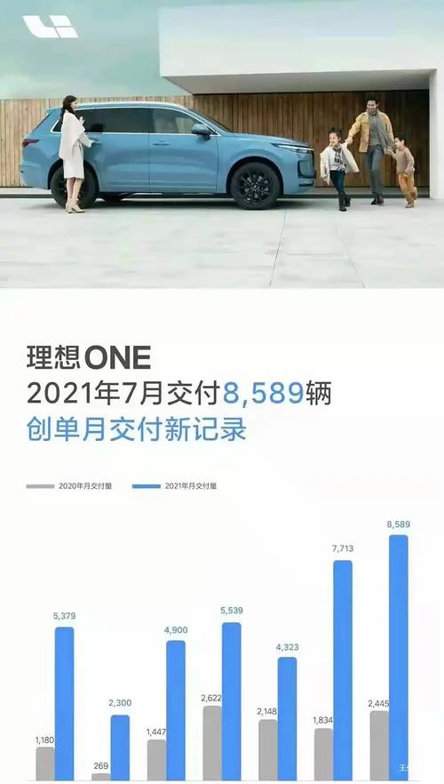 理想汽车为何选择下半年发布两款纯电SUV？揭秘背后的销量策略  第5张