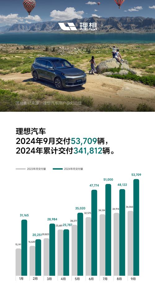 理想汽车为何选择下半年发布两款纯电SUV？揭秘背后的销量策略  第9张