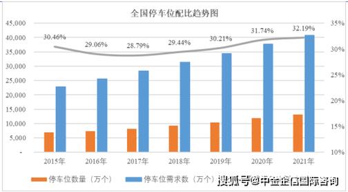 东莞大岭山镇停车位大变革！1.27亿竞得7790个停车位使用权，未来停车将如何改变？  第5张