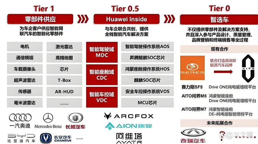 小米华为造车为何如此成功？揭秘背后惊人战略与执行力  第8张