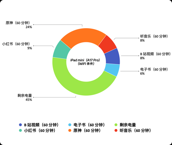 为什么8.3英寸的iPad mini越来越不受欢迎？真相让人  第11张