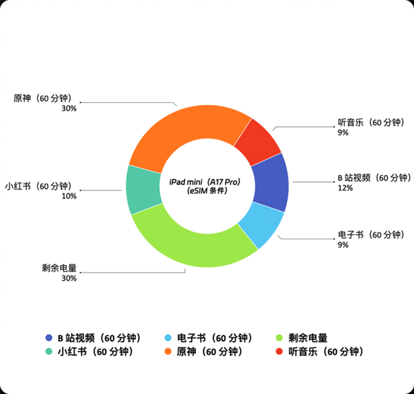 为什么8.3英寸的iPad mini越来越不受欢迎？真相让人  第12张