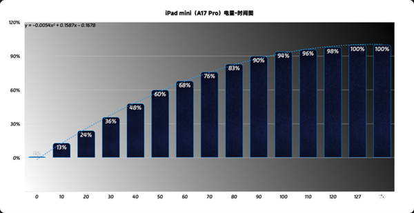 为什么8.3英寸的iPad mini越来越不受欢迎？真相让人  第13张