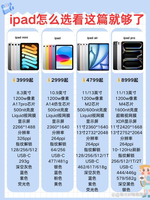 为什么8.3英寸的iPad mini越来越不受欢迎？真相让人  第9张