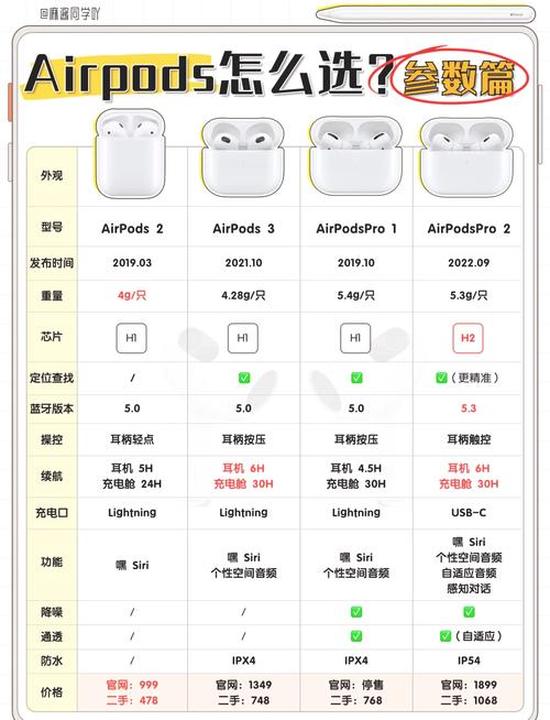 苹果AirPods即将颠覆语言交流！实时翻译面对面对话，你准备好了吗？  第6张