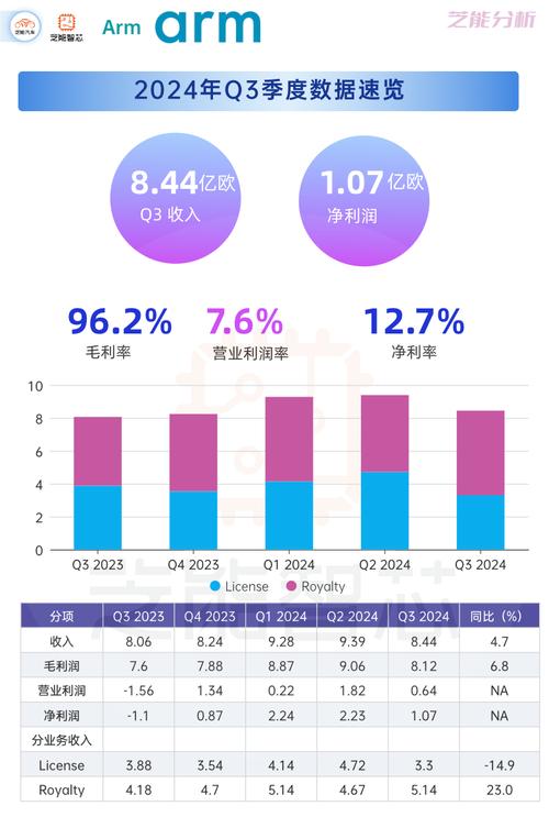 Arm授权费暴涨300%！智能手机市场将迎来怎样的大变革？  第2张