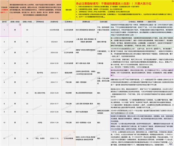 星星回家计划：如何在4天内让失踪演员王星安全归来？揭秘缅甸电诈受害人家属的救命文档