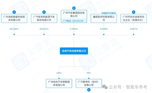 广汽集团为何亲自出手？合创汽车倒台背后的惊人真相  第11张