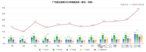 广汽集团为何亲自出手？合创汽车倒台背后的惊人真相  第18张