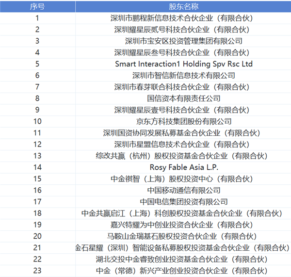 荣耀独立后逆袭登顶，市场份额从3%飙升至19.3%！你相信这是奇迹吗？  第6张