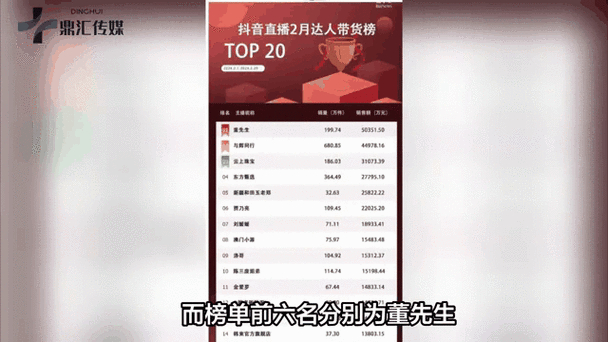 小杨哥复播引爆14万观众！为何抖音带货榜却跌出前20？背后真相令人  第12张