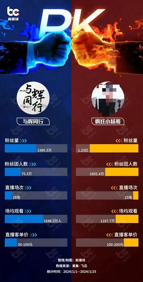 小杨哥复播引爆14万观众！为何抖音带货榜却跌出前20？背后真相令人  第6张