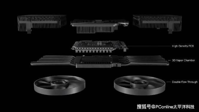 NVIDIA RTX 50系列显卡散热方案大揭秘！双流式散热如何颠覆传统设计？  第3张